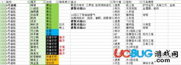 《pokemmo手游》6號道路有哪些精靈 