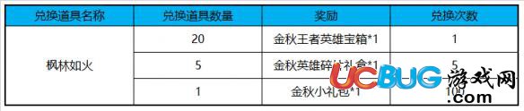 《王者榮耀手游》集楓林如火怎么兌換永久英雄