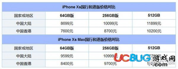 iPhone XS Max國行版與港版都有什么區(qū)別 港版是否支持雙卡