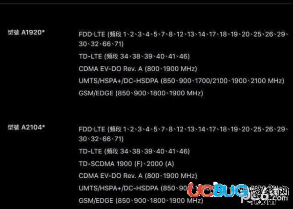 iPhone XS Max國行版與港版都有什么區(qū)別 港版是否支持雙卡