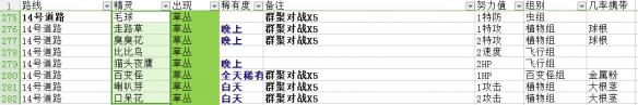 《pokemmo手游》14號道路有哪些精靈