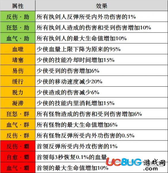 《楚留香手游》入夢(mèng)試劍狀態(tài)怎么看