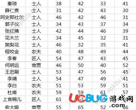 《長安不是一天建成的》全居民信息屬性選擇推薦