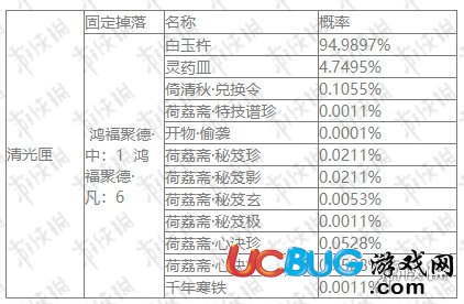 楚留香手游云巔羅宴怎么選 秘寶選擇氪金兌換技巧教程一覽