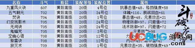 《斗破蒼穹手游》全職業(yè)功法怎么選擇