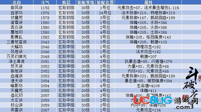 《斗破蒼穹手游》全職業(yè)功法怎么選擇