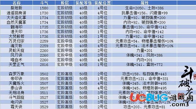 《斗破蒼穹手游》全職業(yè)功法怎么選擇