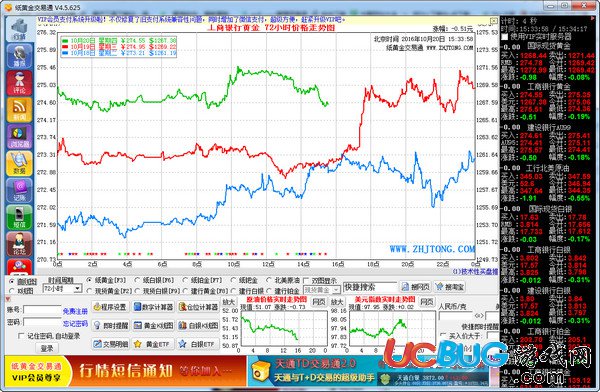 紙黃金交易通下載