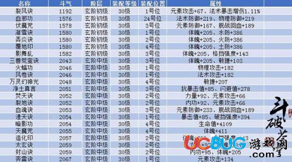 《斗破蒼穹手游》功法效果是什么