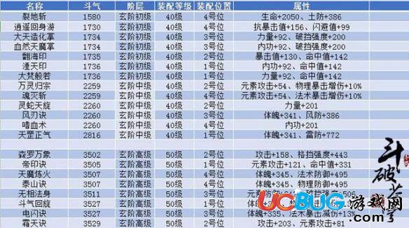 《斗破蒼穹手游》功法效果是什么