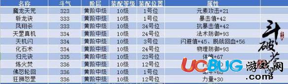 《斗破蒼穹手游》功法效果是什么