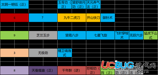 《太吾繪卷》游戲中攻速流毒刀使用心得