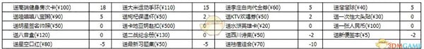 《中國(guó)式家長(zhǎng)》游戲中怎么追求王勝男