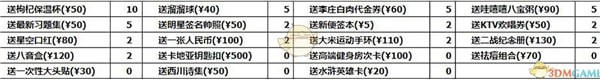 《中國(guó)式家長(zhǎng)》游戲中玩家怎么追求李若放