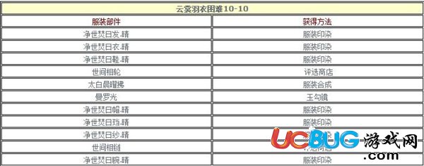 《云裳羽衣手游》困難10-10怎么通過