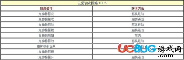 《云裳羽衣手游》10-5困難怎么通過