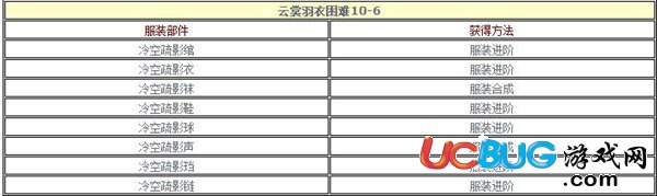 《云裳羽衣手游》10-6困難怎么通過