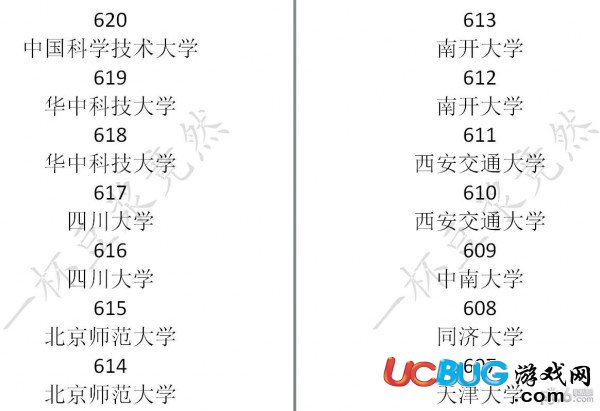 中國(guó)式家長(zhǎng)大學(xué)分?jǐn)?shù)線一覽 中國(guó)式家長(zhǎng)學(xué)校錄取分?jǐn)?shù)線