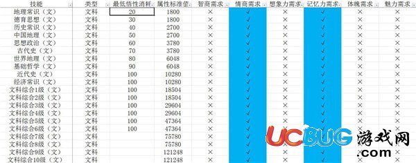 《中國(guó)式家長(zhǎng)》技能前置及選擇 中國(guó)式家長(zhǎng)技能大全