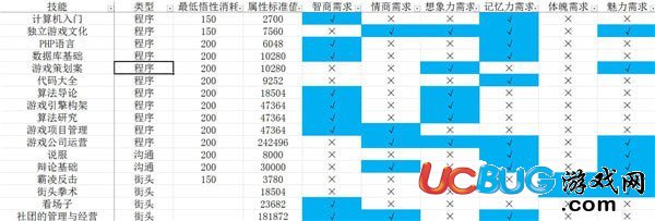 《中國(guó)式家長(zhǎng)》技能前置及選擇 中國(guó)式家長(zhǎng)技能大全