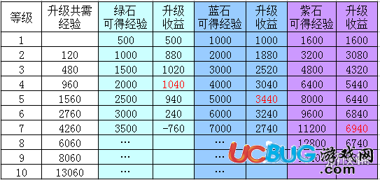 《妖怪正傳手游》裝備強(qiáng)化怎么省錢