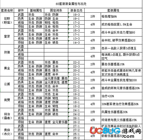 《航海王燃燒意志手游》60級(jí)裝備大全