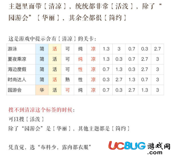 《奇跡暖暖手游》月下爬塔活動怎么玩