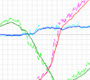 Serial Chart(串口調(diào)試工具)v1.0綠色版