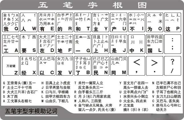 五筆輸入法