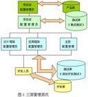 版本控制軟件