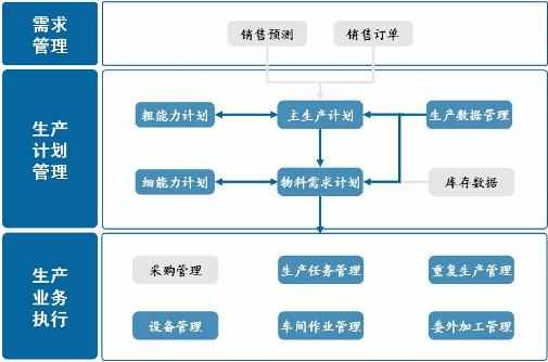 生產管理系統