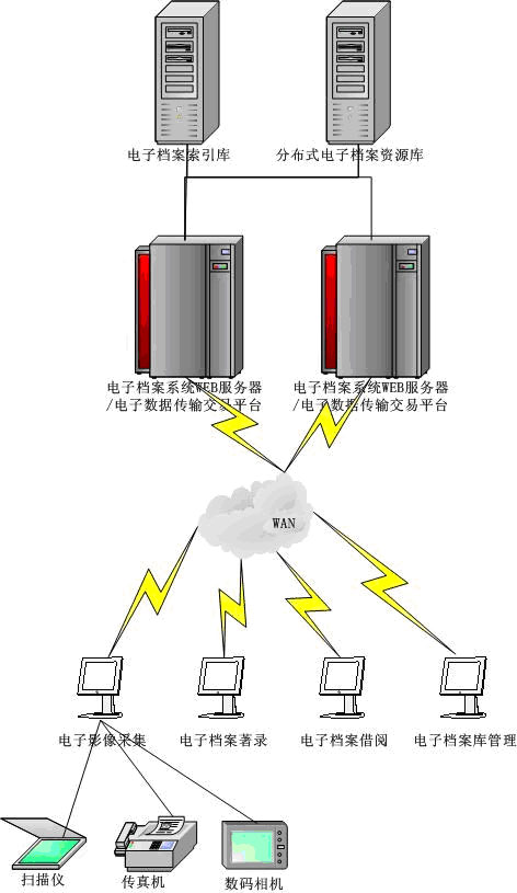 電子檔案管理系統(tǒng)