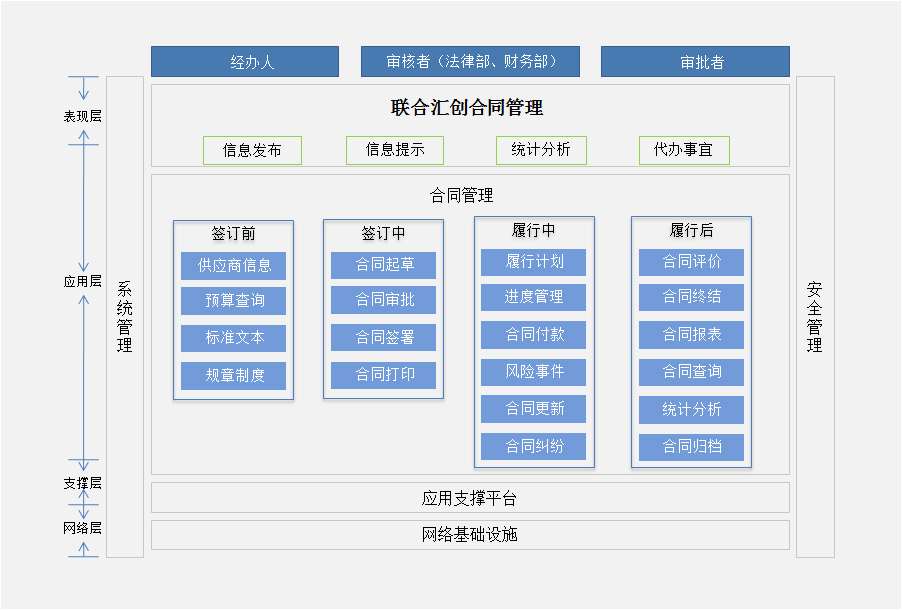 合同管理軟件