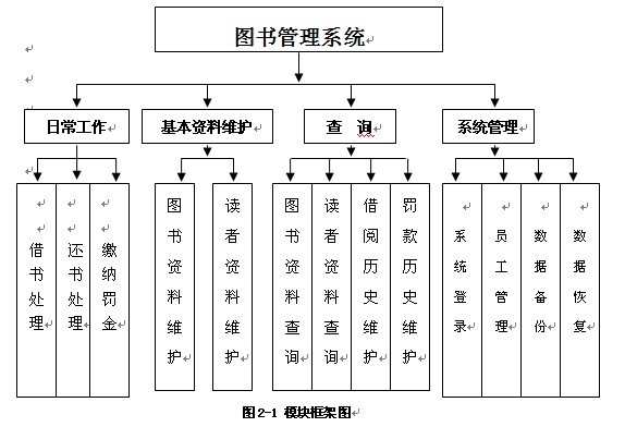 圖書(shū)館管理系統(tǒng)