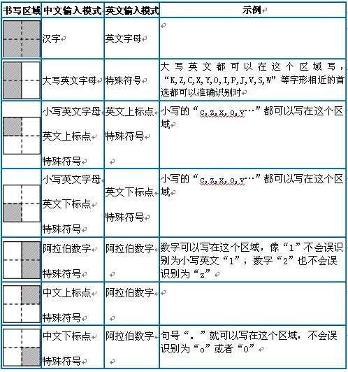 漢王手寫輸入法