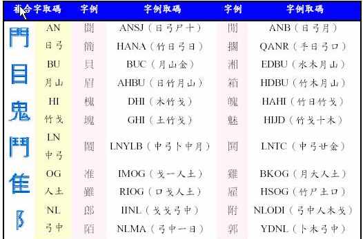 倉頡輸入法