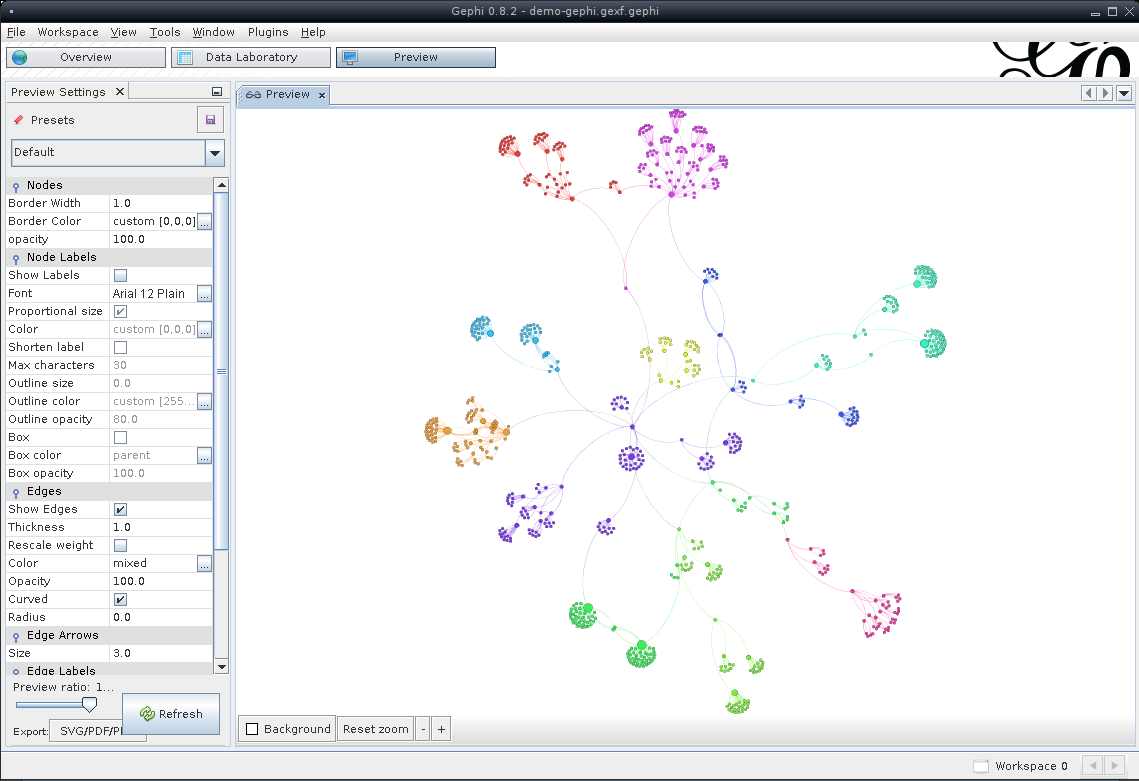 gephi