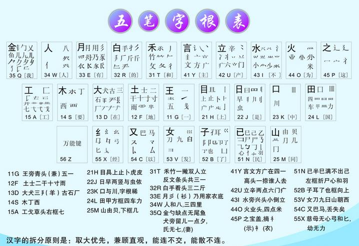 五筆字根表