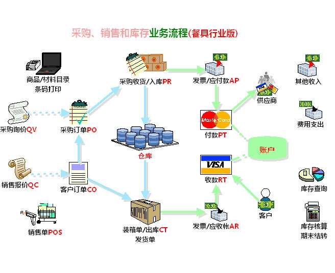 食品安全管理系統(tǒng)