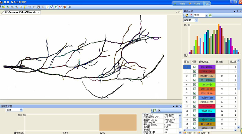 根系分析系統(tǒng)