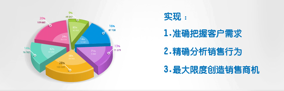 美萍會(huì)員管理系統(tǒng)