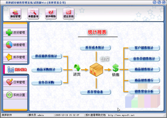 美萍超市管理系統(tǒng)