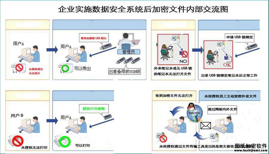 圖紙加密軟件