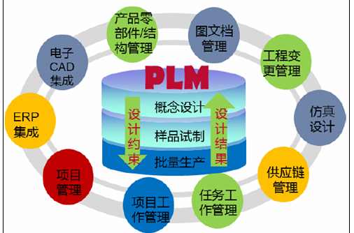 plm軟件